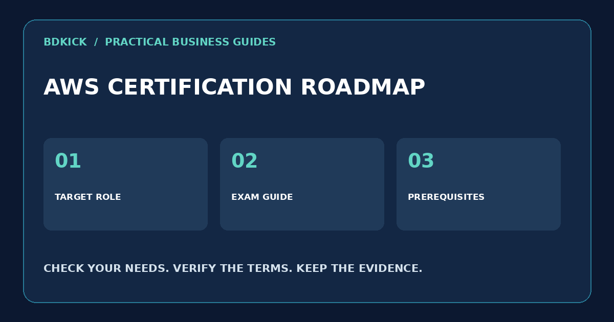 AWS Certification প্রস্তুতি যাচাইয়ের তিনটি বিষয়: লক্ষ্য role নির্বাচন, Exam guide পড়া, ভিত্তি তৈরি
