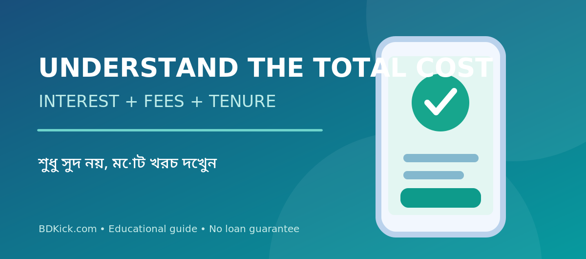 Loan total cost consists of interest processing fee tenure and penalties illustration
