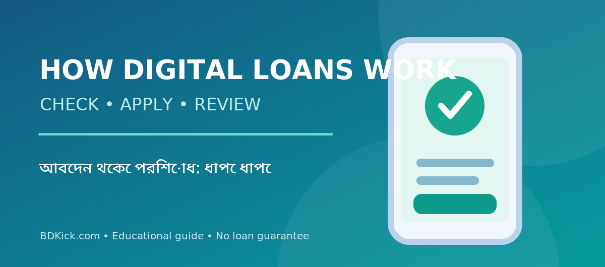 Digital loan process check eligibility apply review and repayment illustration