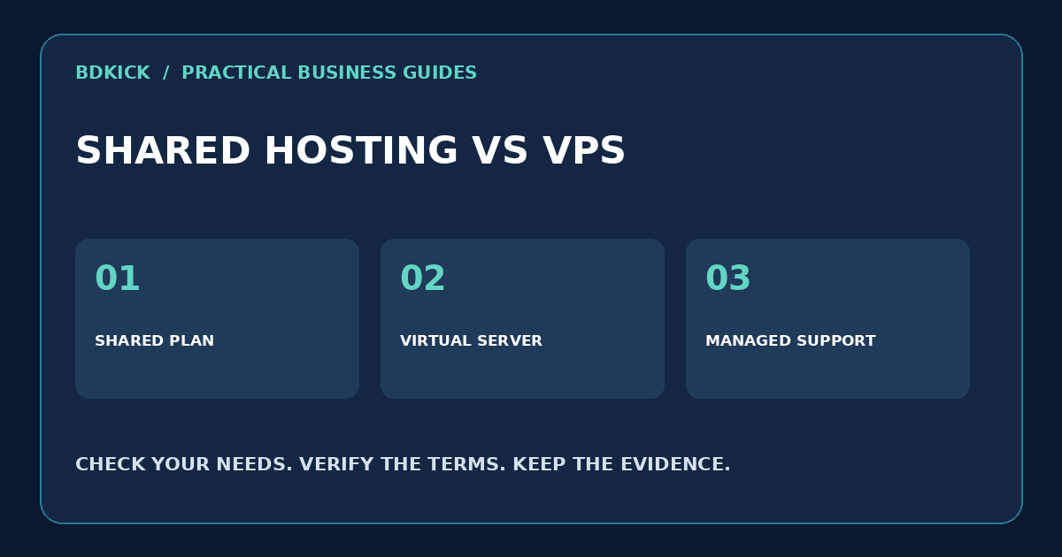 Shared Hosting vs VPS যাচাইয়ের তিনটি বিষয়: Shared Hosting কী, VPS কী, Managed না Unmanaged